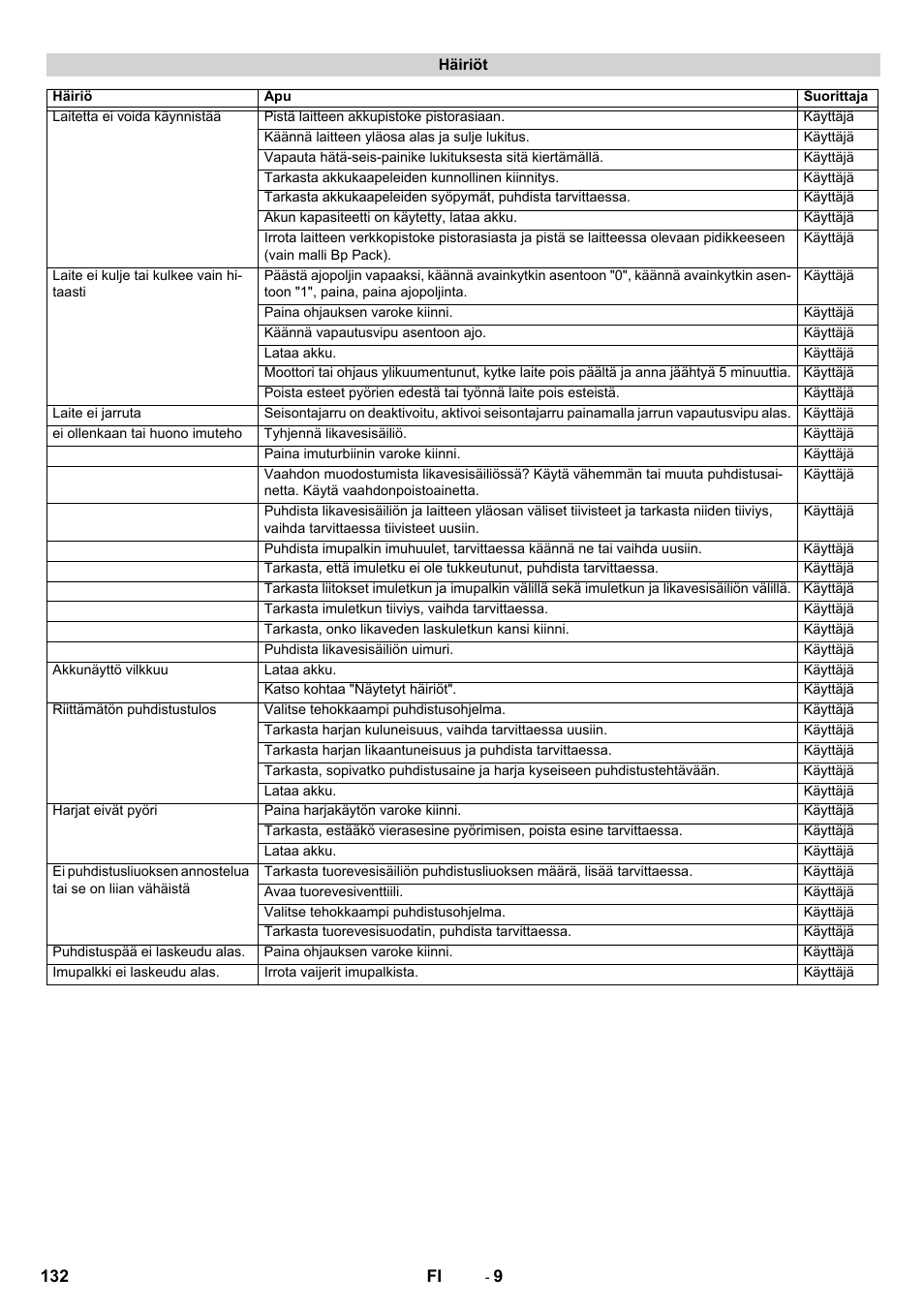 Karcher BD 50-40 RS Bp User Manual | Page 132 / 332
