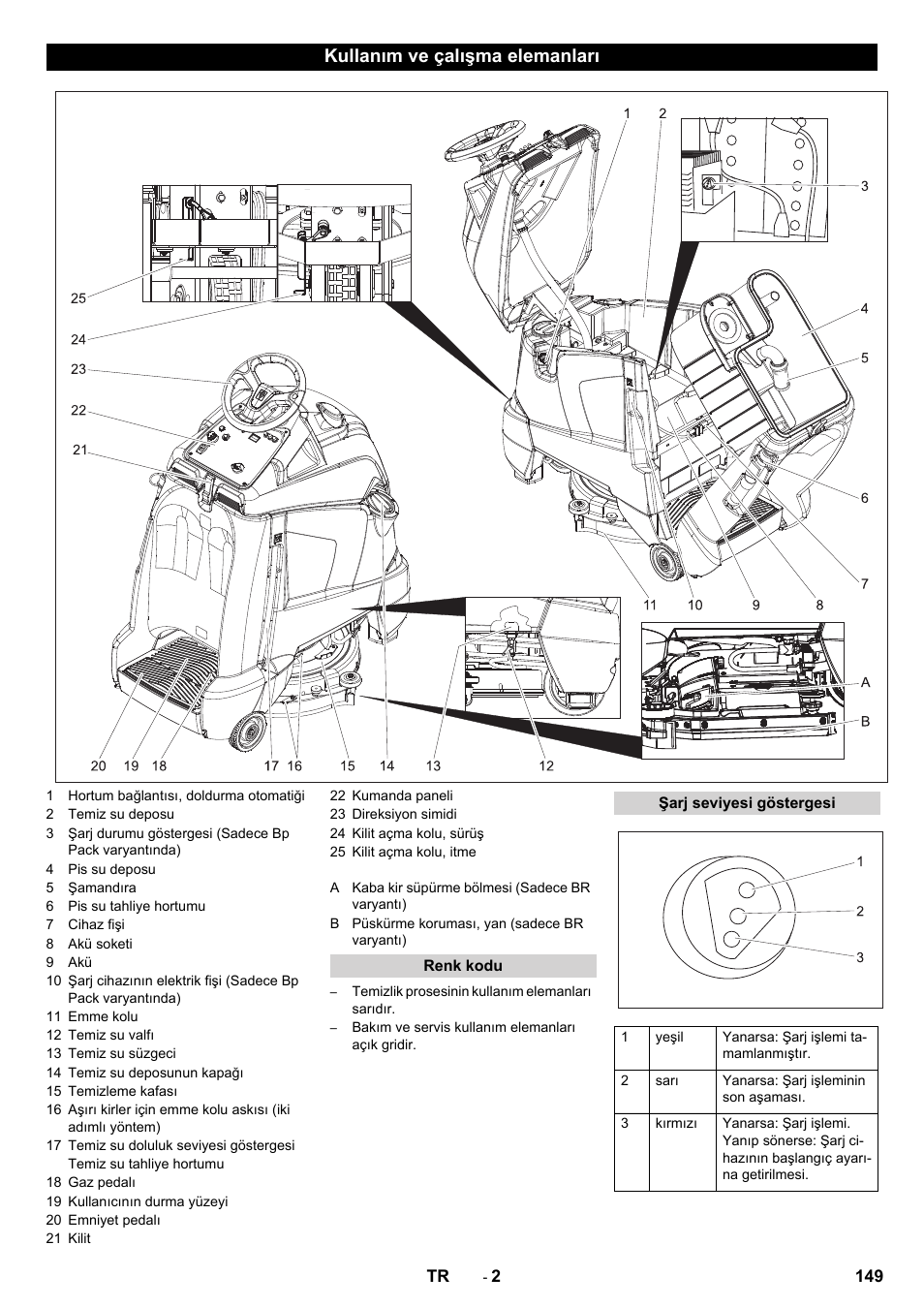 Kullanım ve çalışma elemanları | Karcher BD 50-40 RS Bp User Manual | Page 149 / 332