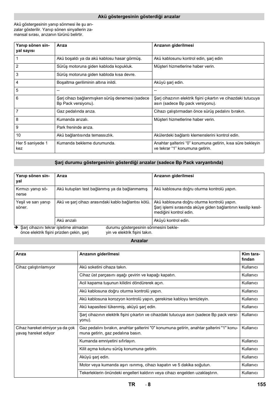 Karcher BD 50-40 RS Bp User Manual | Page 155 / 332