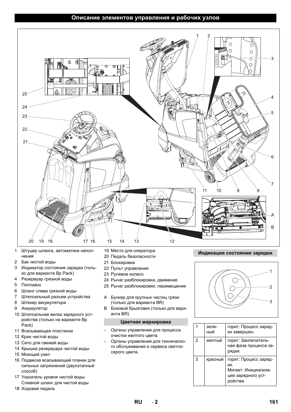 Описание элементов управления и рабочих узлов | Karcher BD 50-40 RS Bp User Manual | Page 161 / 332