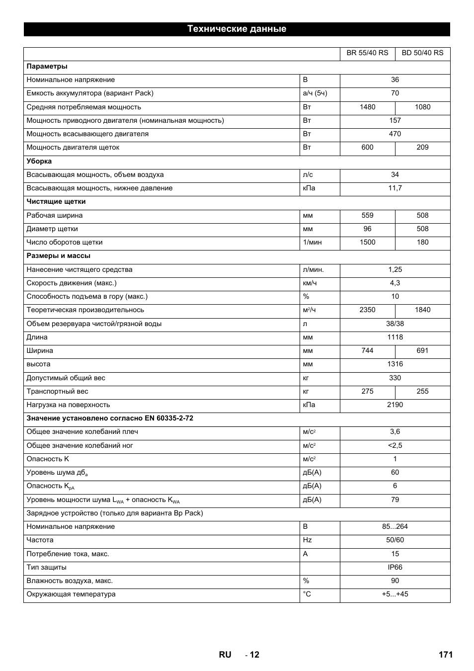 Технические данные | Karcher BD 50-40 RS Bp User Manual | Page 171 / 332