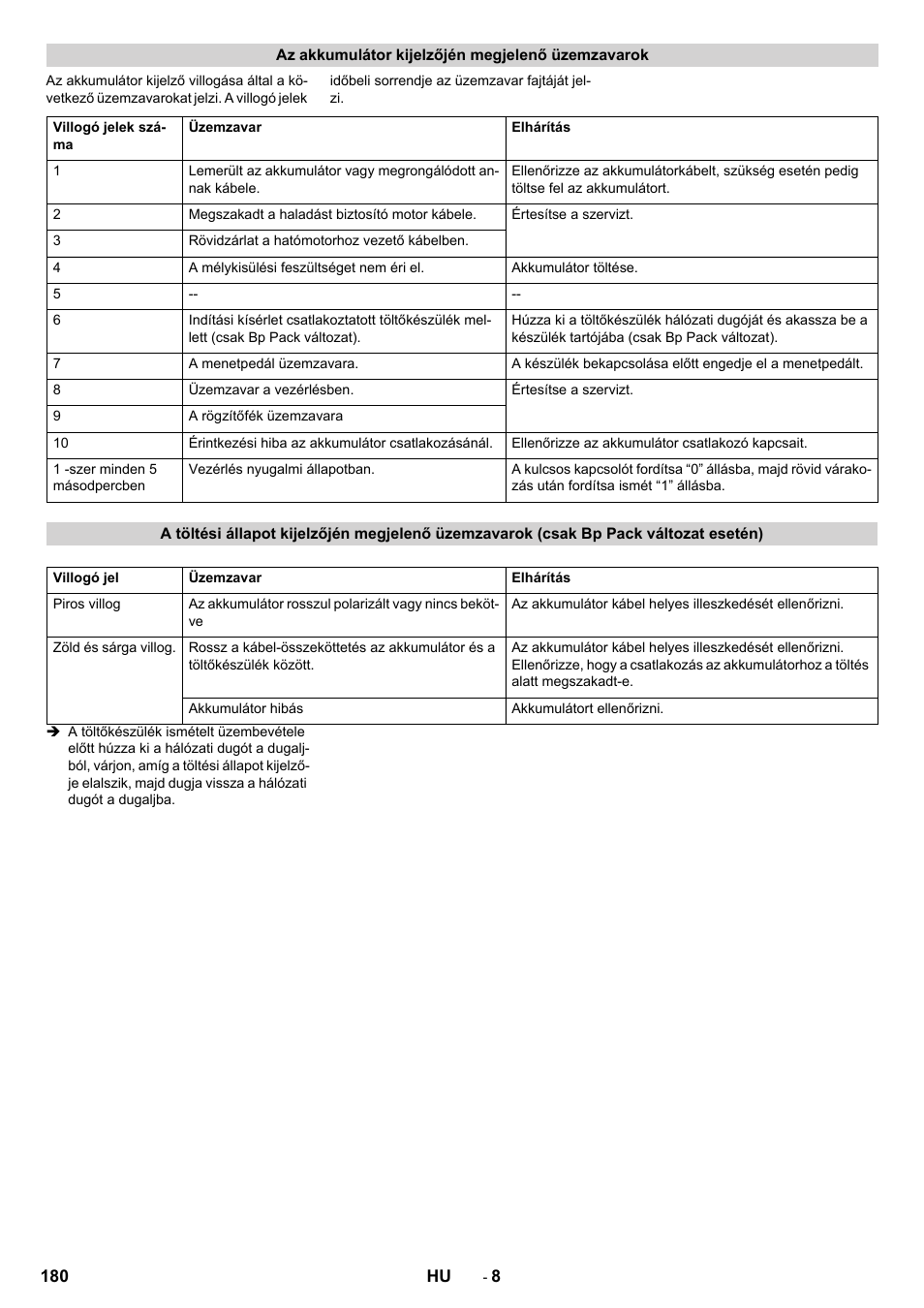 Karcher BD 50-40 RS Bp User Manual | Page 180 / 332