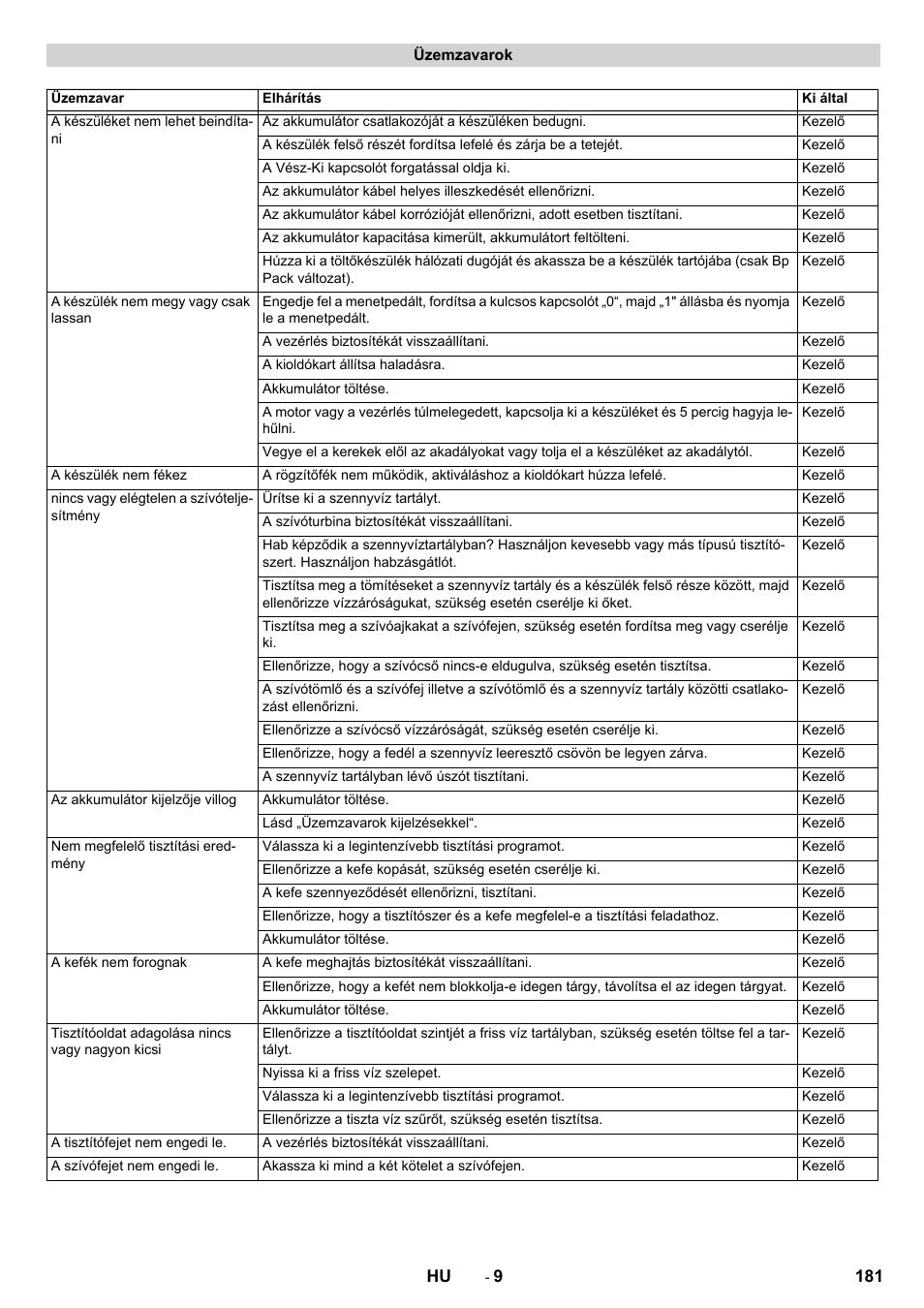 Karcher BD 50-40 RS Bp User Manual | Page 181 / 332