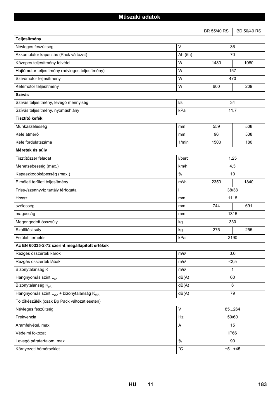 Műszaki adatok | Karcher BD 50-40 RS Bp User Manual | Page 183 / 332