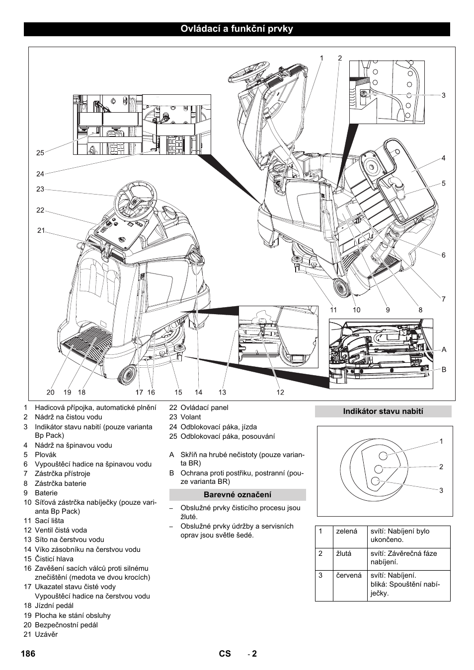 Ovládací a funkční prvky | Karcher BD 50-40 RS Bp User Manual | Page 186 / 332