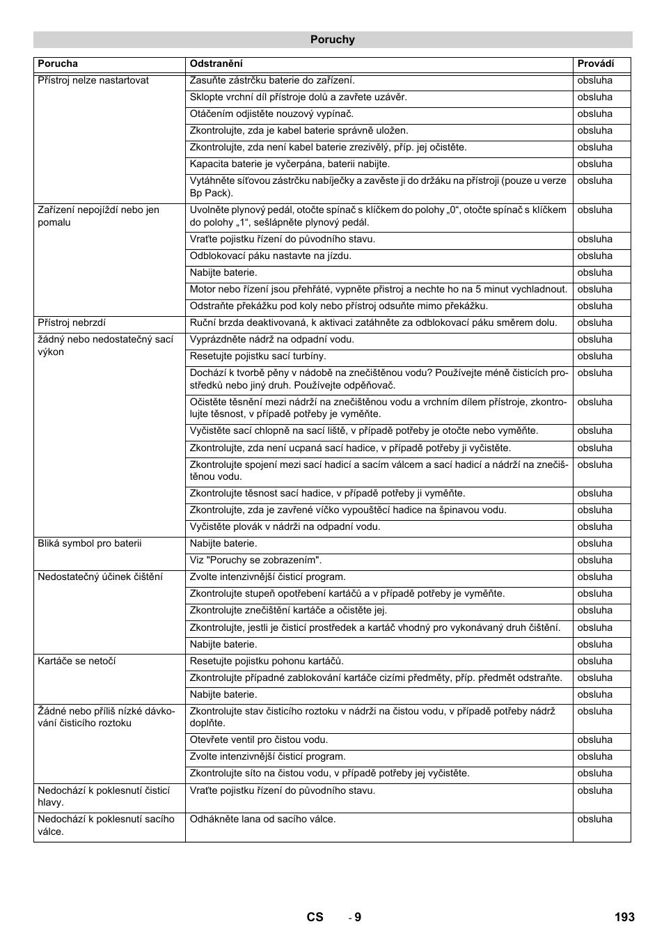 Karcher BD 50-40 RS Bp User Manual | Page 193 / 332