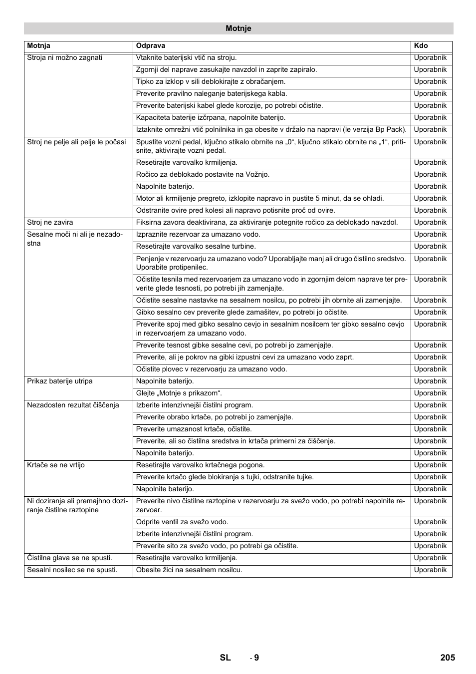 Karcher BD 50-40 RS Bp User Manual | Page 205 / 332