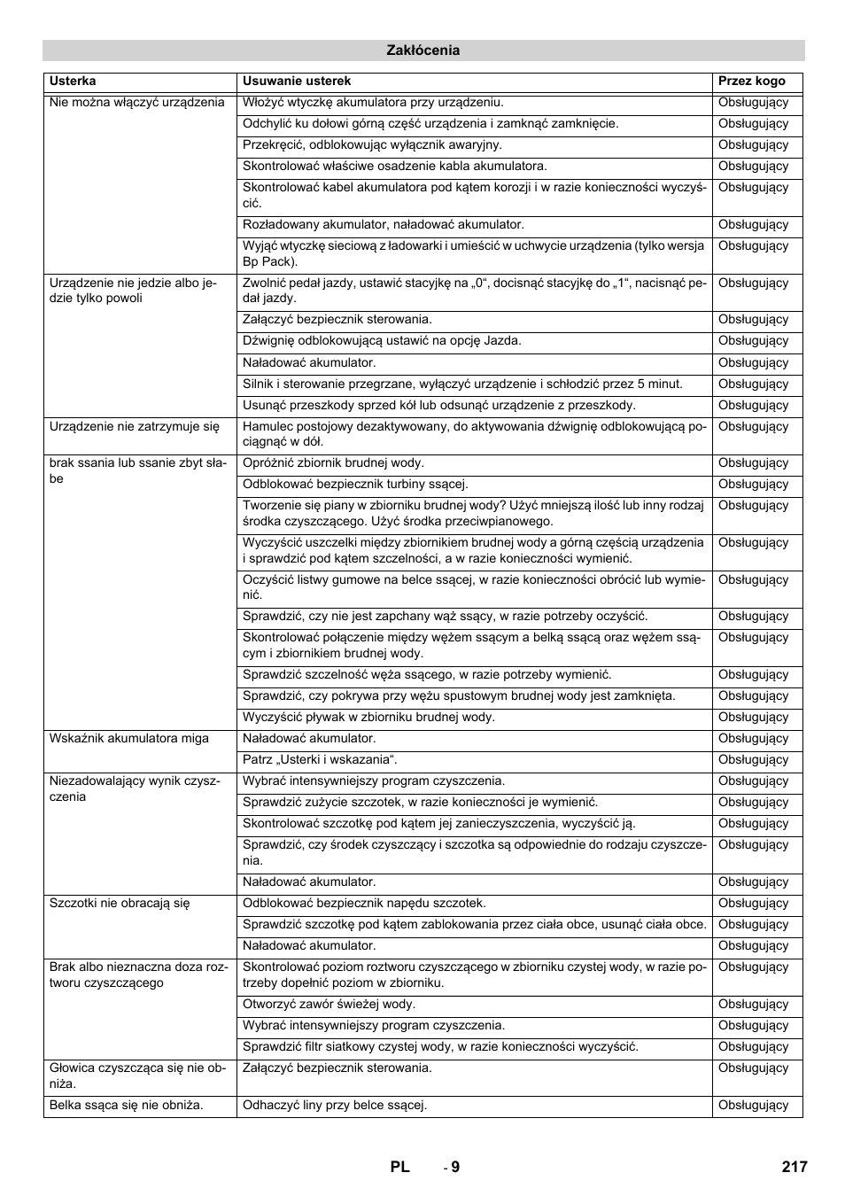 Karcher BD 50-40 RS Bp User Manual | Page 217 / 332