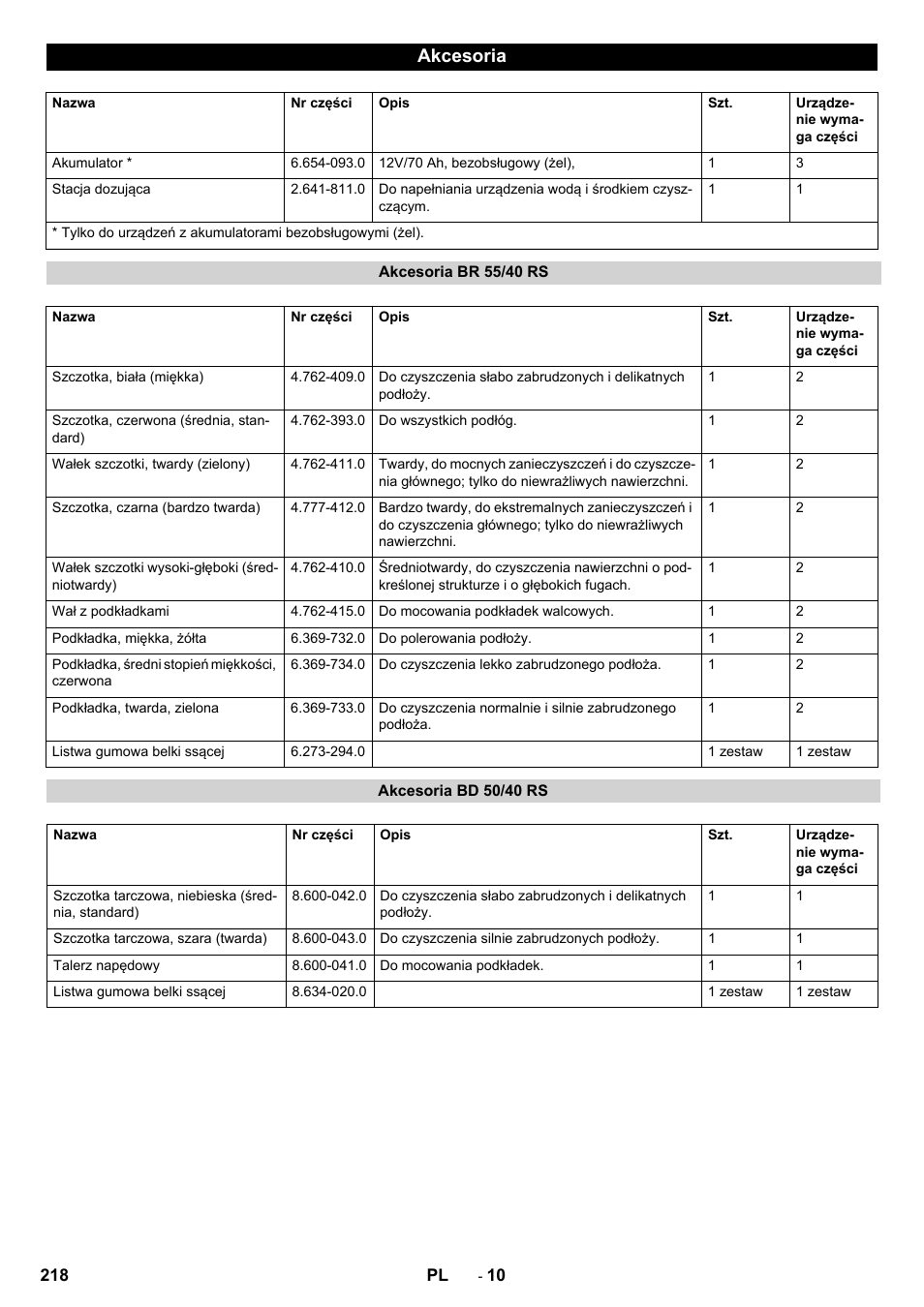 Akcesoria | Karcher BD 50-40 RS Bp User Manual | Page 218 / 332
