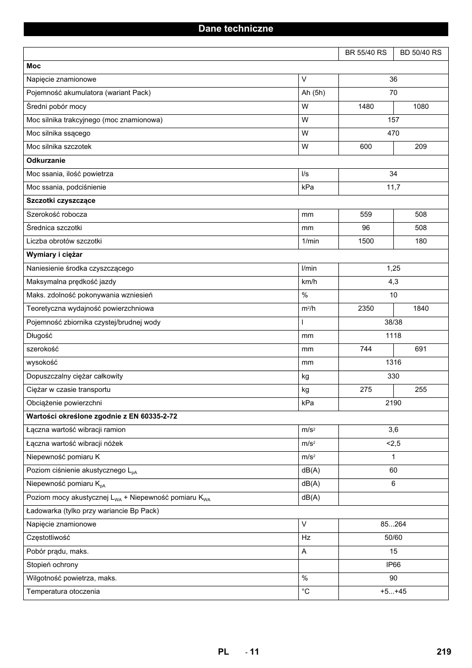 Dane techniczne | Karcher BD 50-40 RS Bp User Manual | Page 219 / 332