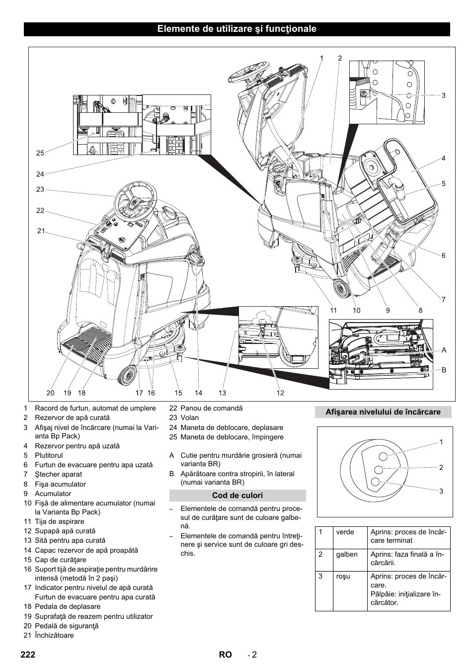 Elemente de utilizare şi funcţionale | Karcher BD 50-40 RS Bp User Manual | Page 222 / 332