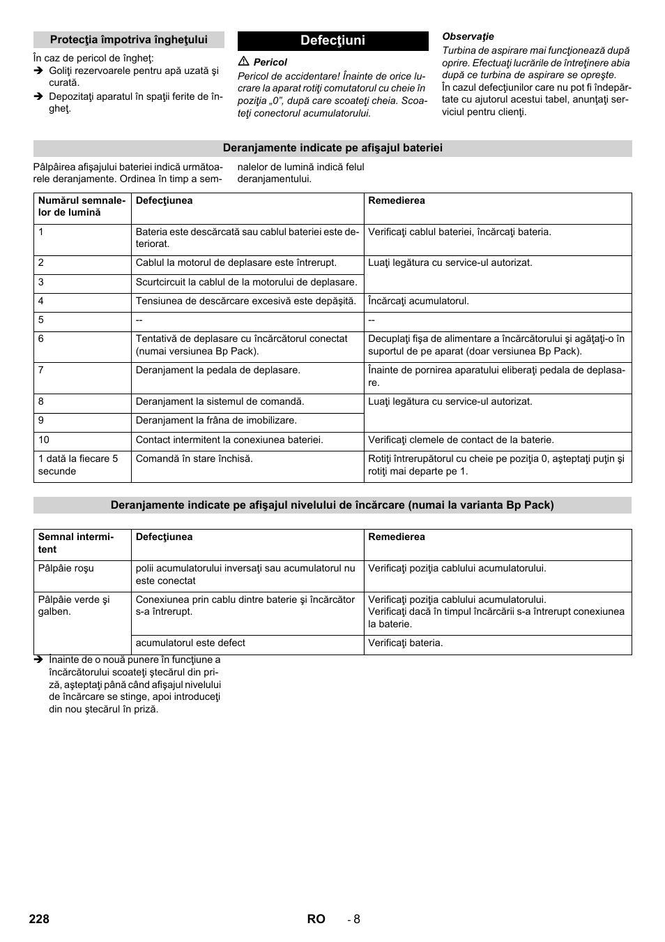 Defecţiuni | Karcher BD 50-40 RS Bp User Manual | Page 228 / 332