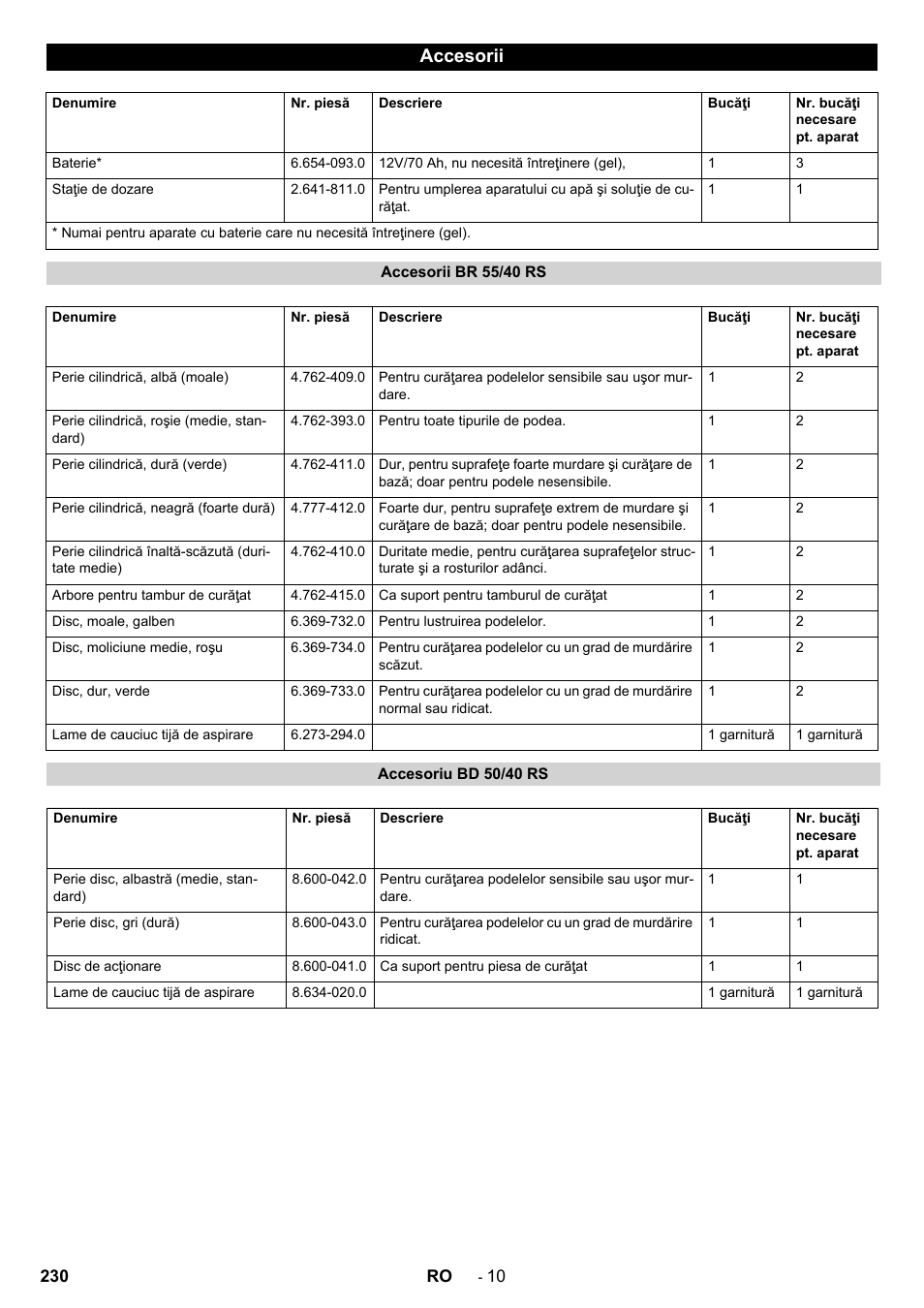 Accesorii | Karcher BD 50-40 RS Bp User Manual | Page 230 / 332