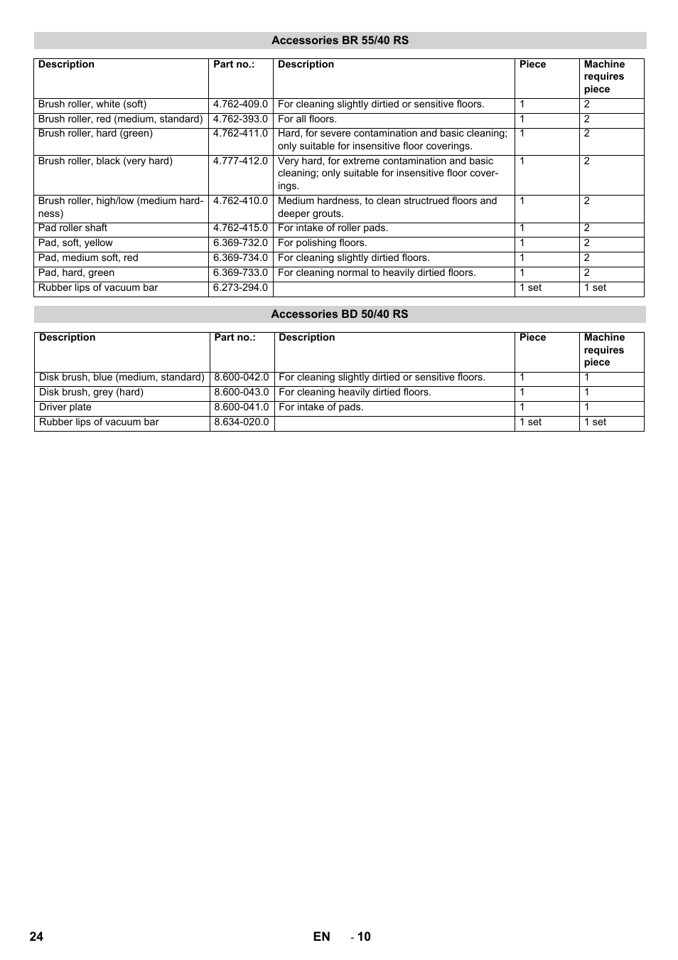 Karcher BD 50-40 RS Bp User Manual | Page 24 / 332