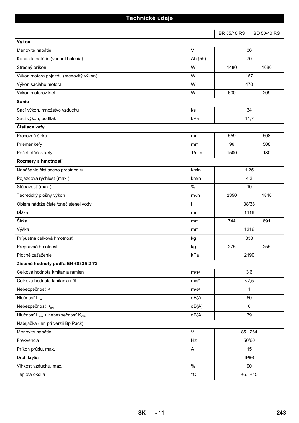 Technické údaje | Karcher BD 50-40 RS Bp User Manual | Page 243 / 332