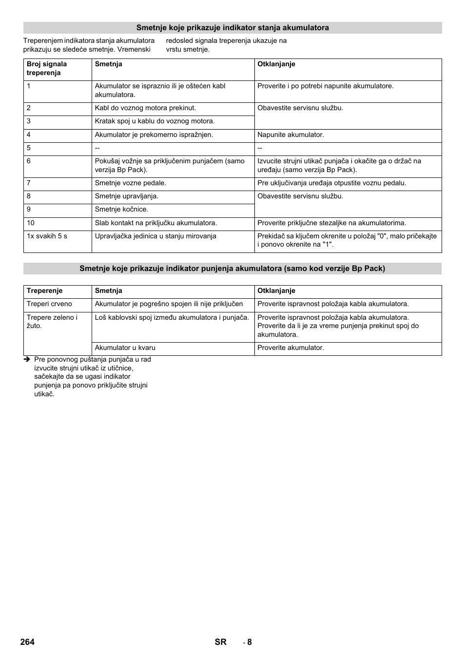 Karcher BD 50-40 RS Bp User Manual | Page 264 / 332