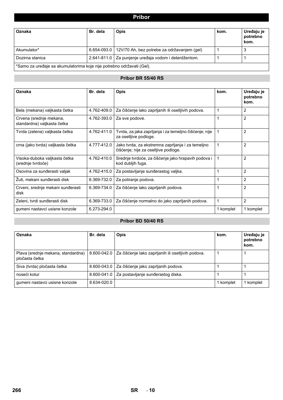 Pribor | Karcher BD 50-40 RS Bp User Manual | Page 266 / 332