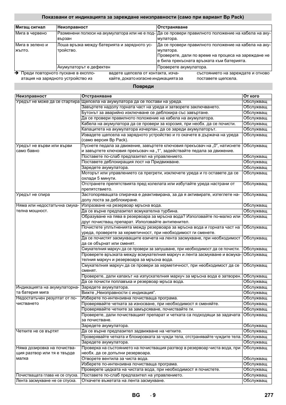 Karcher BD 50-40 RS Bp User Manual | Page 277 / 332