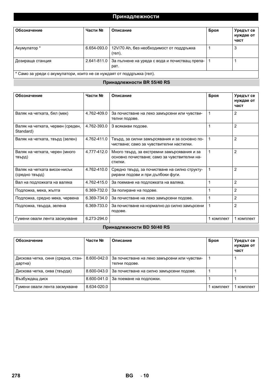 Принадлежности | Karcher BD 50-40 RS Bp User Manual | Page 278 / 332