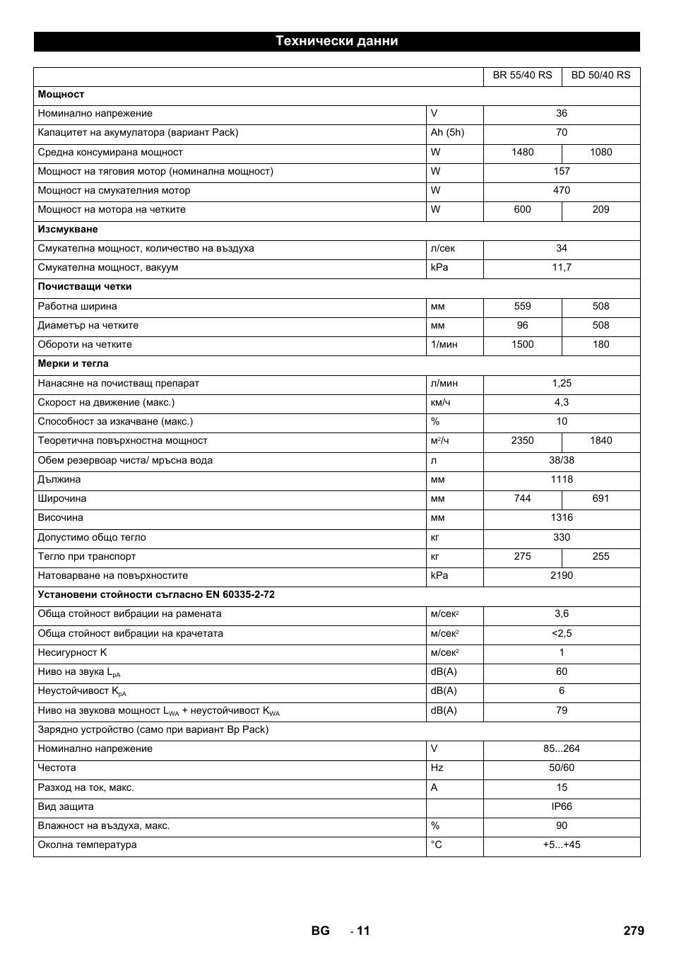 Технически данни | Karcher BD 50-40 RS Bp User Manual | Page 279 / 332
