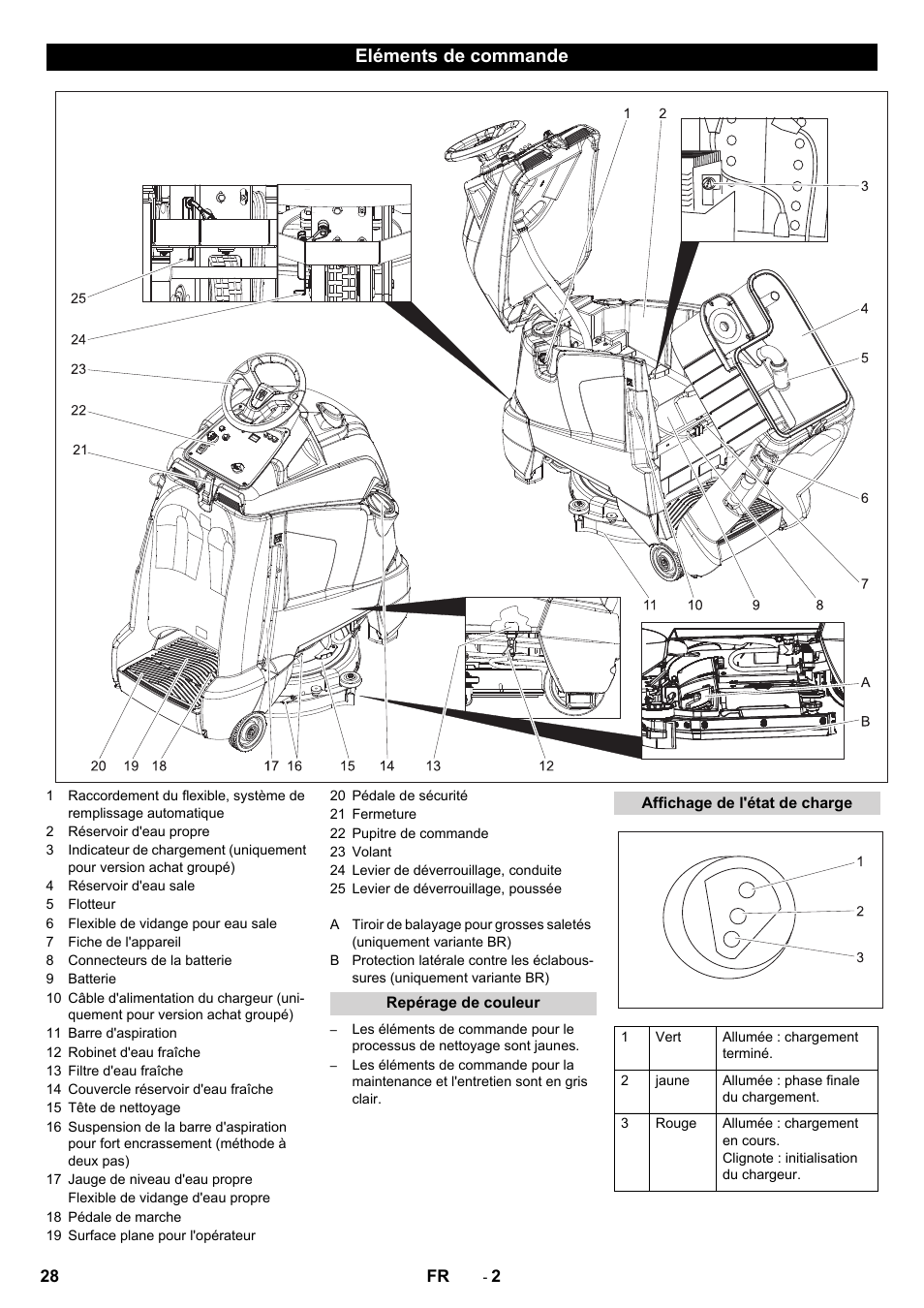 Eléments de commande | Karcher BD 50-40 RS Bp User Manual | Page 28 / 332