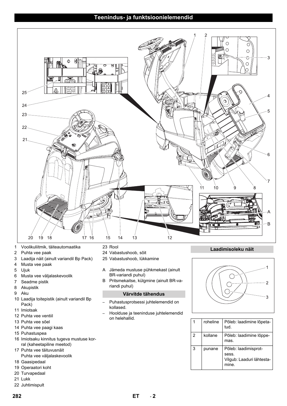 Teenindus- ja funktsioonielemendid | Karcher BD 50-40 RS Bp User Manual | Page 282 / 332