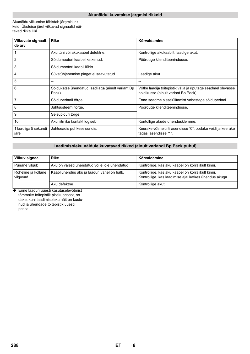Karcher BD 50-40 RS Bp User Manual | Page 288 / 332