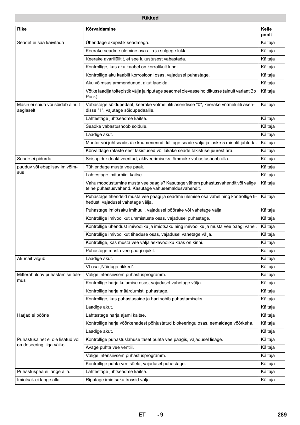 Karcher BD 50-40 RS Bp User Manual | Page 289 / 332