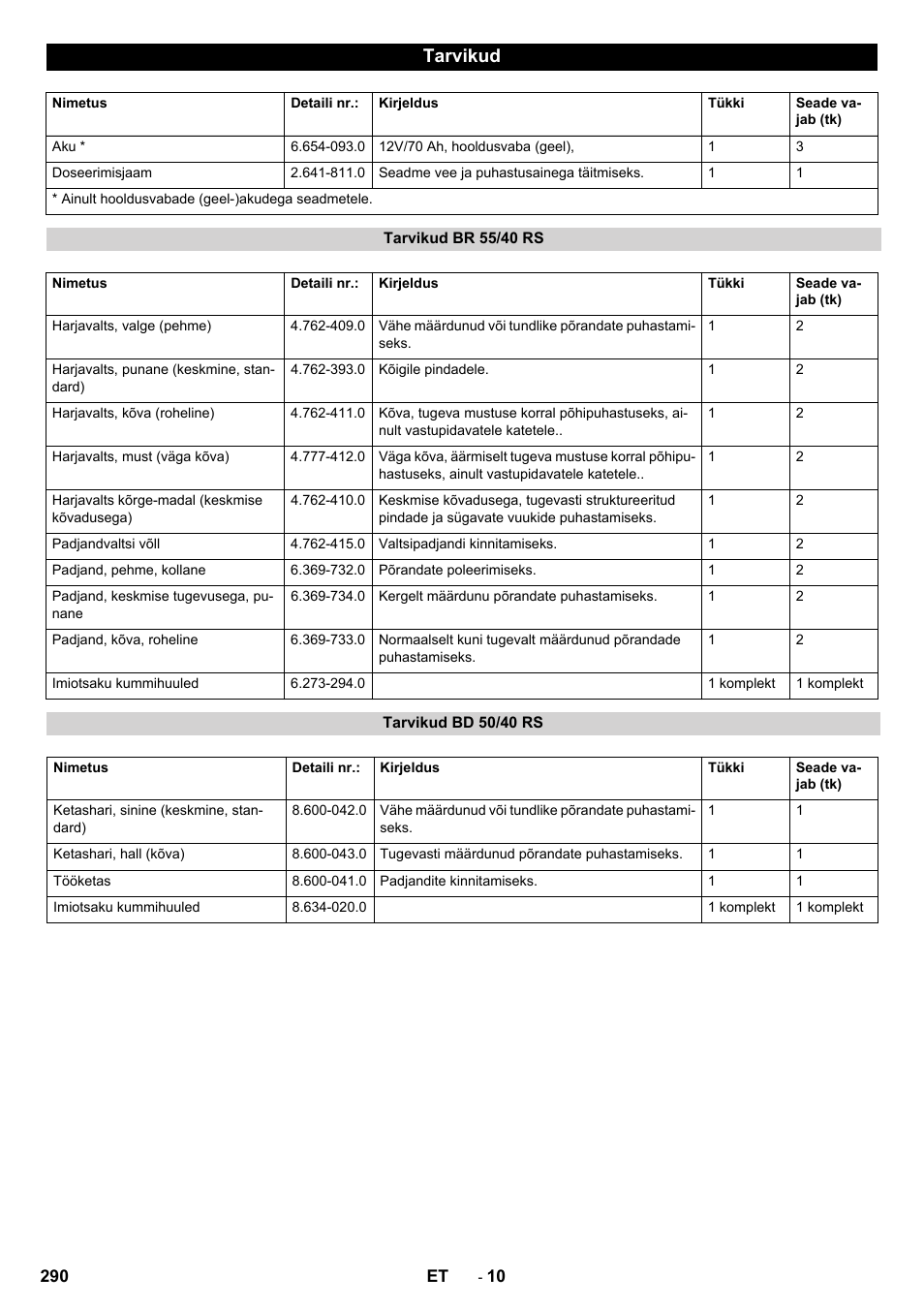Tarvikud | Karcher BD 50-40 RS Bp User Manual | Page 290 / 332