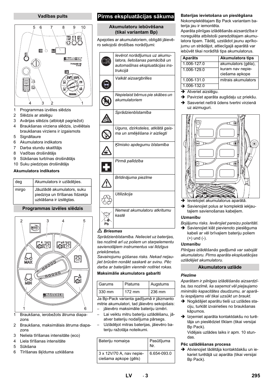 Pirms ekspluatācijas sākuma | Karcher BD 50-40 RS Bp User Manual | Page 295 / 332