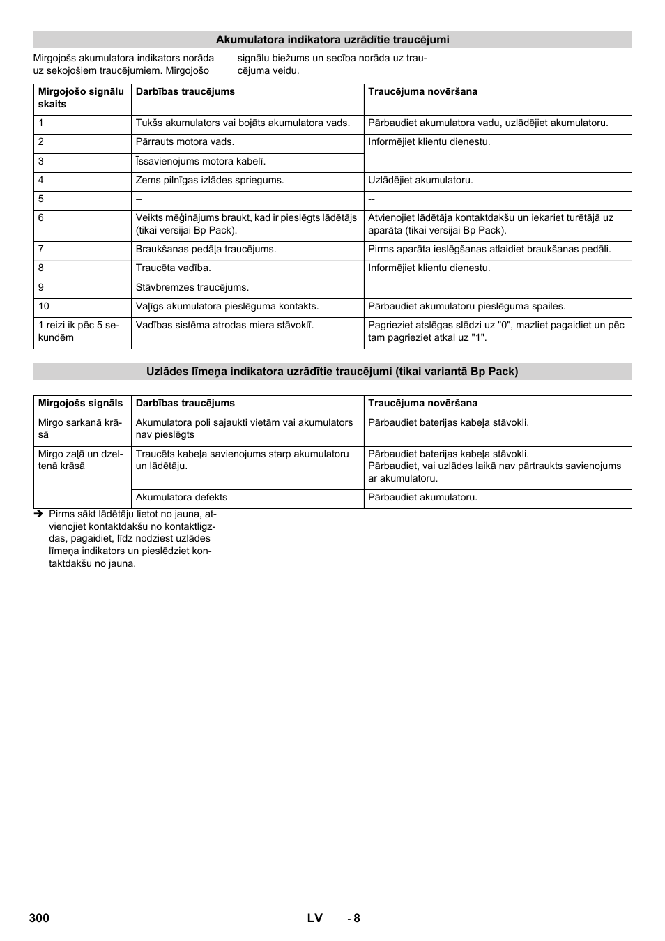 Karcher BD 50-40 RS Bp User Manual | Page 300 / 332