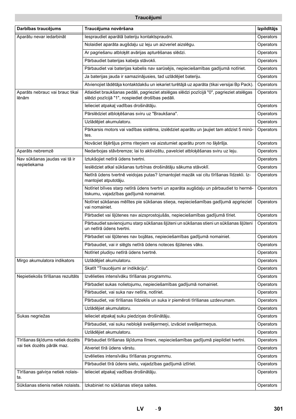 Karcher BD 50-40 RS Bp User Manual | Page 301 / 332