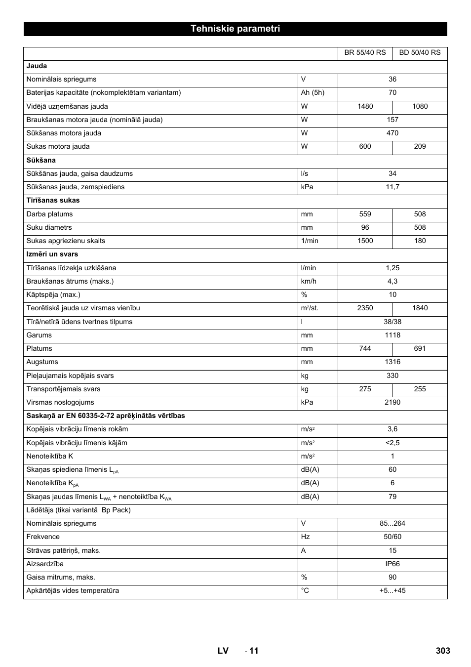 Tehniskie parametri | Karcher BD 50-40 RS Bp User Manual | Page 303 / 332
