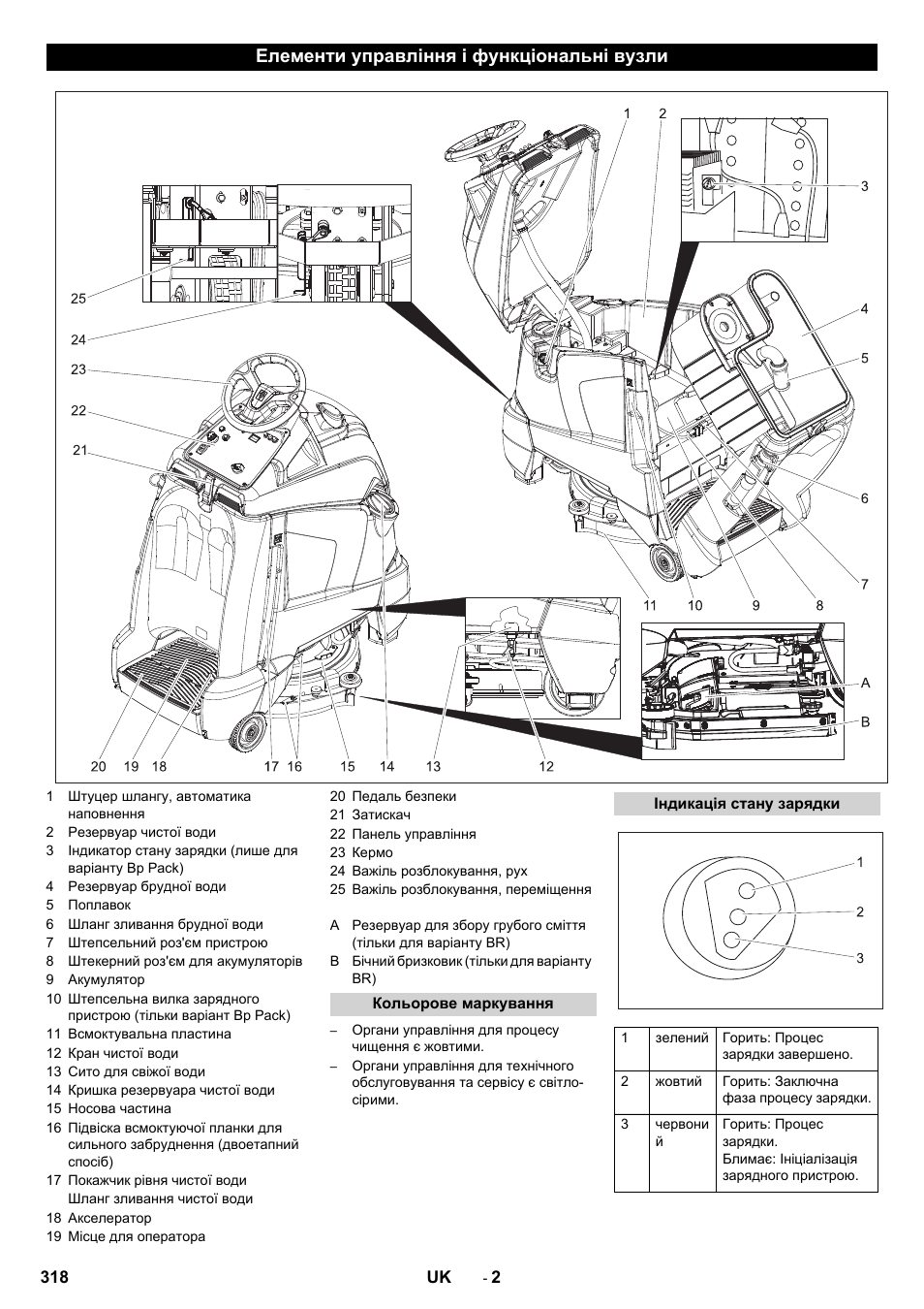 Елементи управління і функціональні вузли | Karcher BD 50-40 RS Bp User Manual | Page 318 / 332