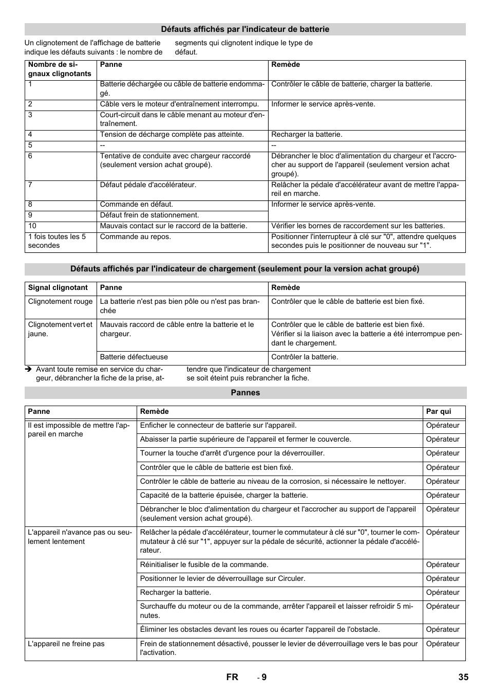 Karcher BD 50-40 RS Bp User Manual | Page 35 / 332