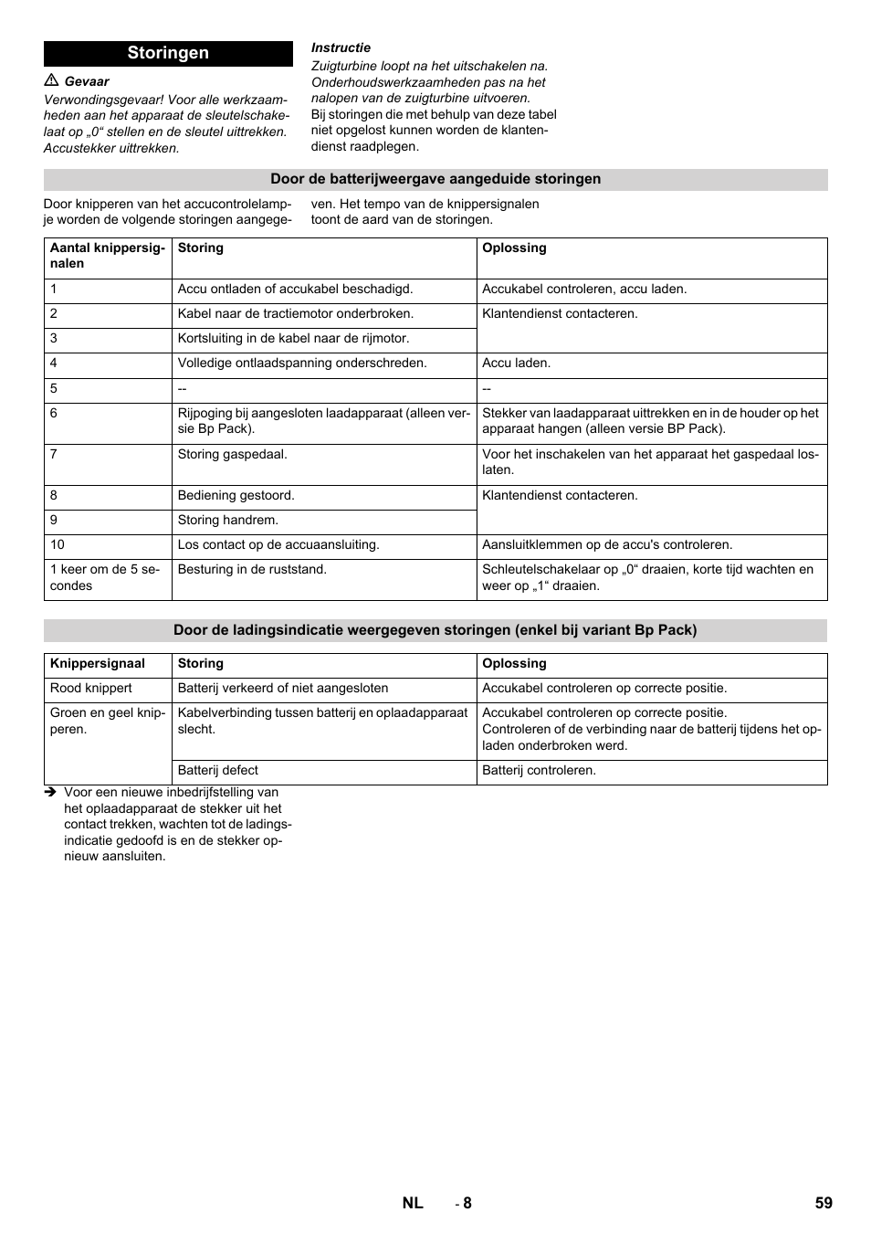 Storingen | Karcher BD 50-40 RS Bp User Manual | Page 59 / 332