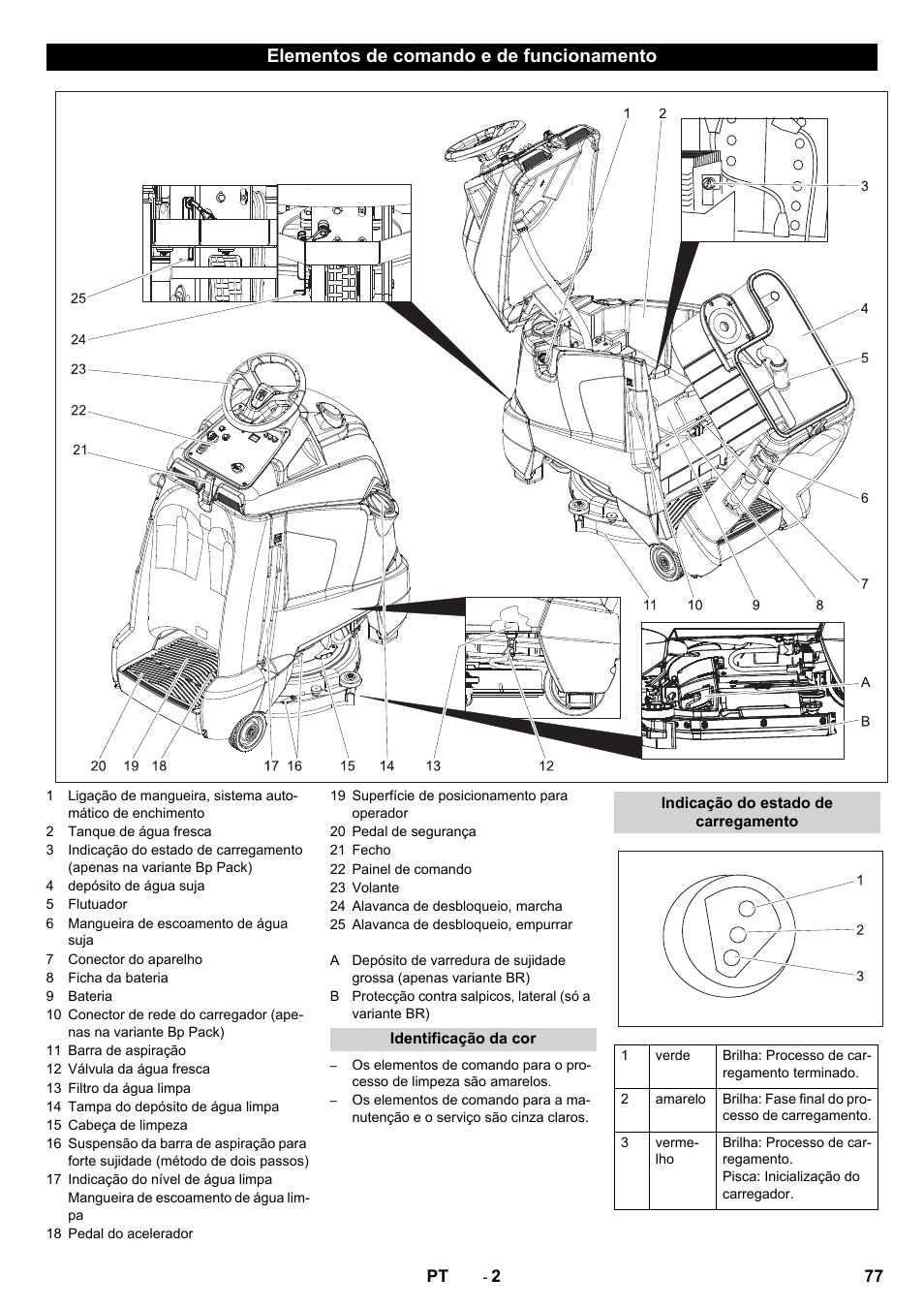Elementos de comando e de funcionamento | Karcher BD 50-40 RS Bp User Manual | Page 77 / 332