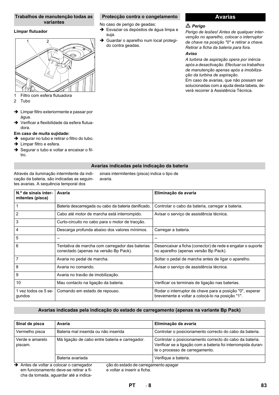 Avarias | Karcher BD 50-40 RS Bp User Manual | Page 83 / 332