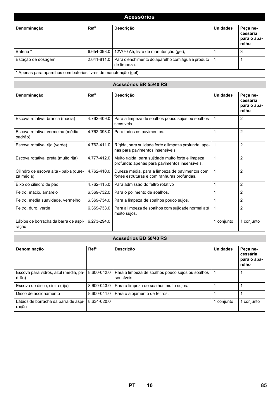 Acessórios | Karcher BD 50-40 RS Bp User Manual | Page 85 / 332