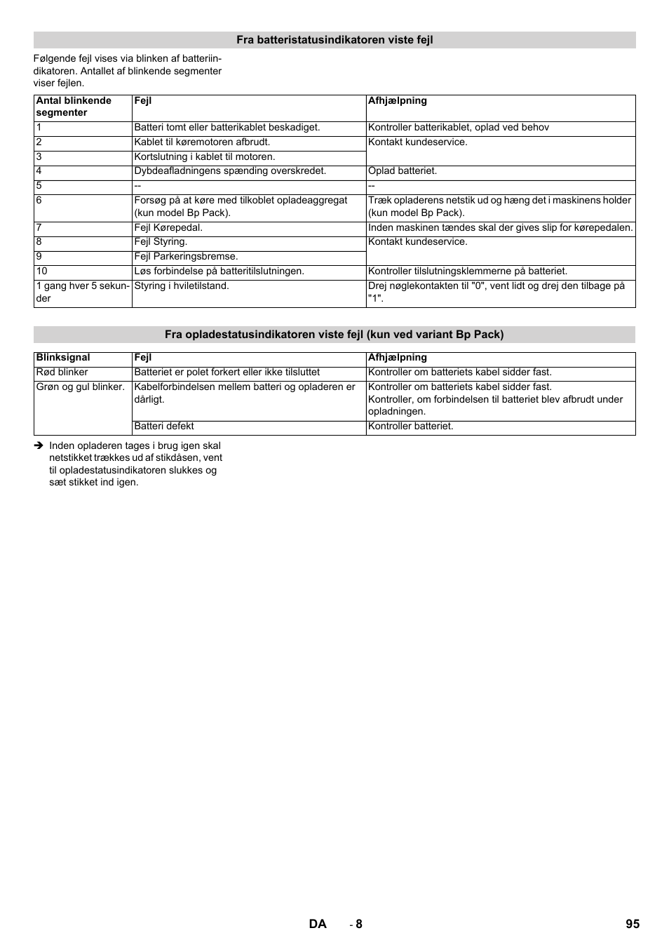 Karcher BD 50-40 RS Bp User Manual | Page 95 / 332