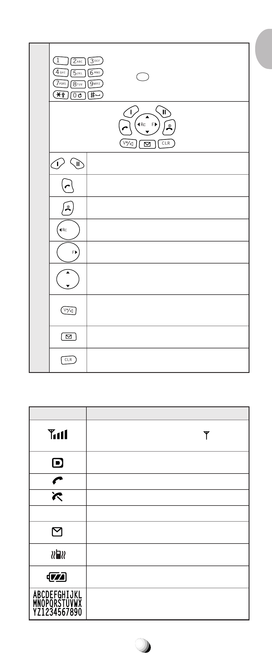 Key functions lcd display indication, Used for one-touch emergency feature | Audiovox 9155-GPX User Manual | Page 23 / 107