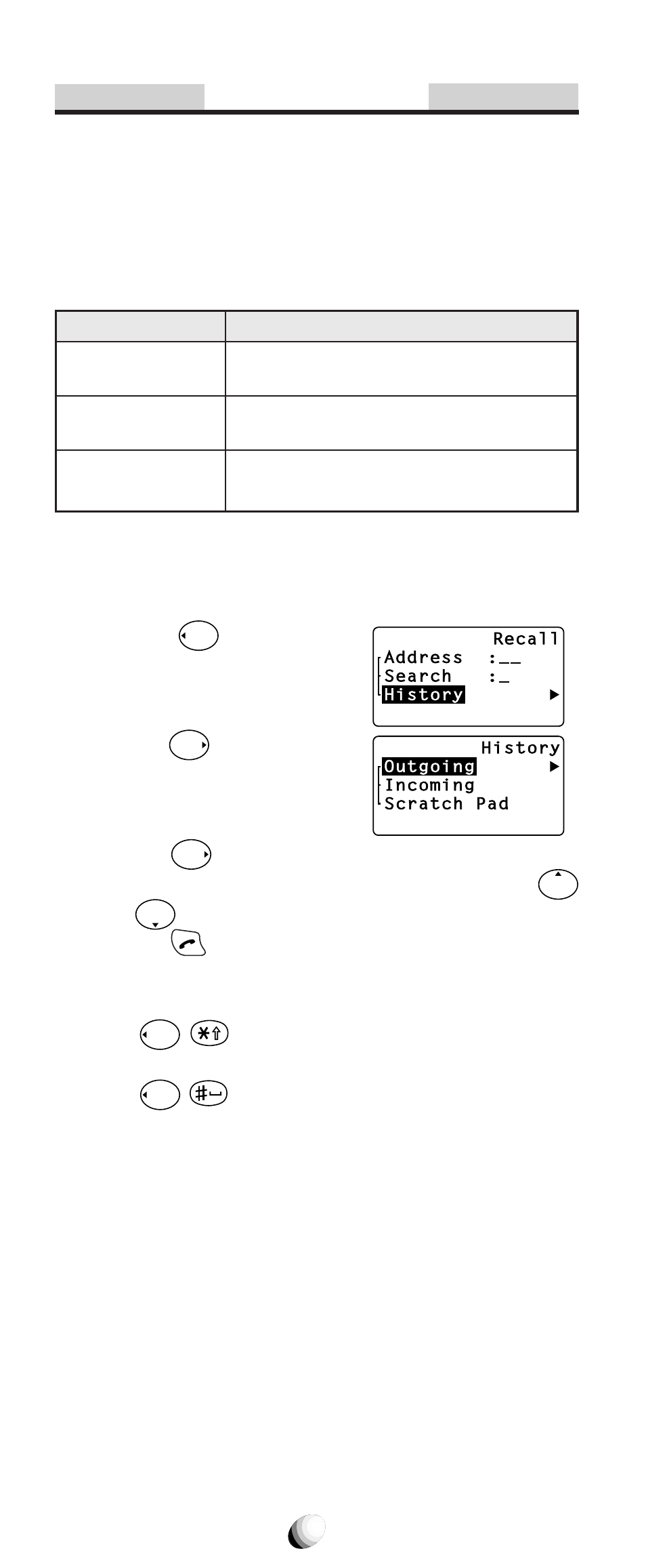 Call history, By scrolling, Shortcut | Audiovox 9155-GPX User Manual | Page 54 / 107