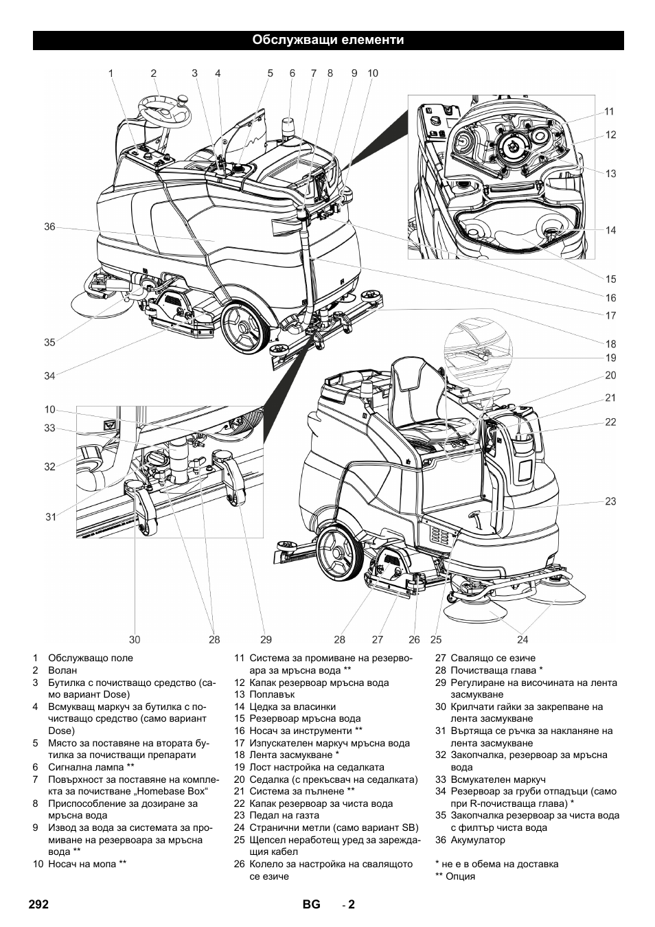 Обслужващи елементи | Karcher B 150 R Bp Dose User Manual | Page 292 / 376