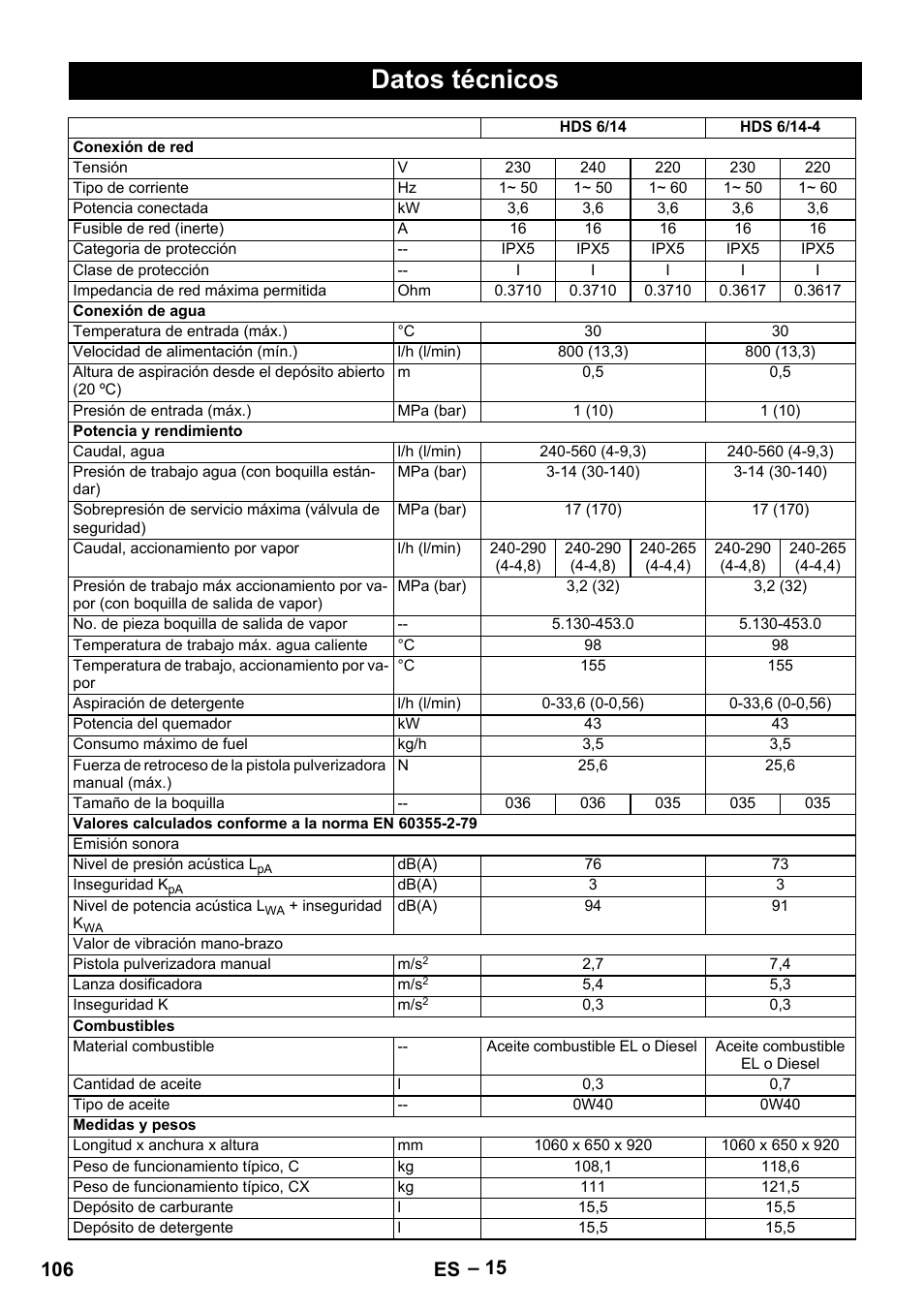 Datos técnicos, 106 es | Karcher Nettoyeur haute pression HDS 8-18-4 C Classic User Manual | Page 106 / 460