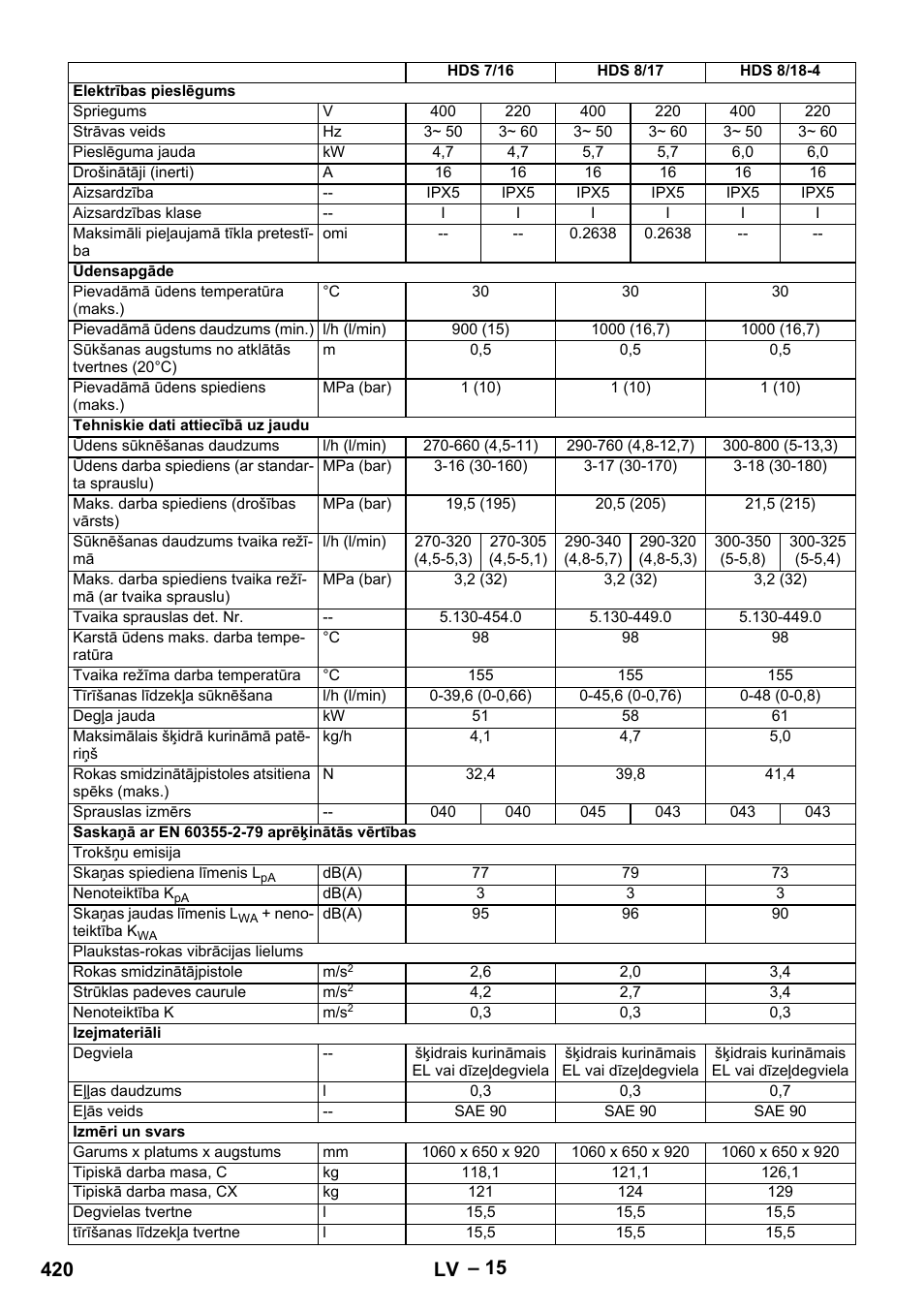 420 lv | Karcher Nettoyeur haute pression HDS 8-18-4 C Classic User Manual | Page 420 / 460