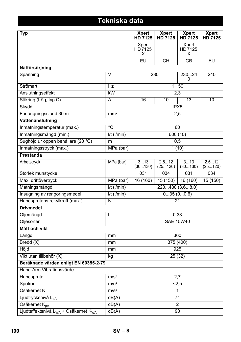Tekniska data | Karcher Xpert HD 7140 X User Manual | Page 100 / 276