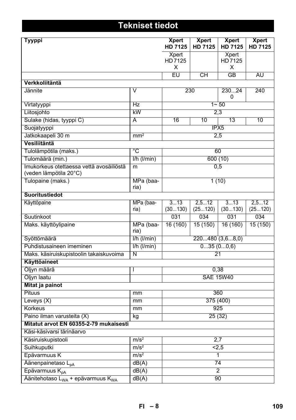 Tekniset tiedot | Karcher Xpert HD 7140 X User Manual | Page 109 / 276
