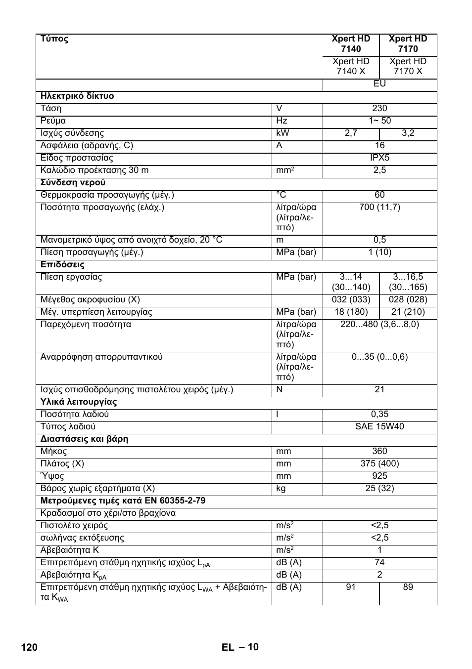 Karcher Xpert HD 7140 X User Manual | Page 120 / 276