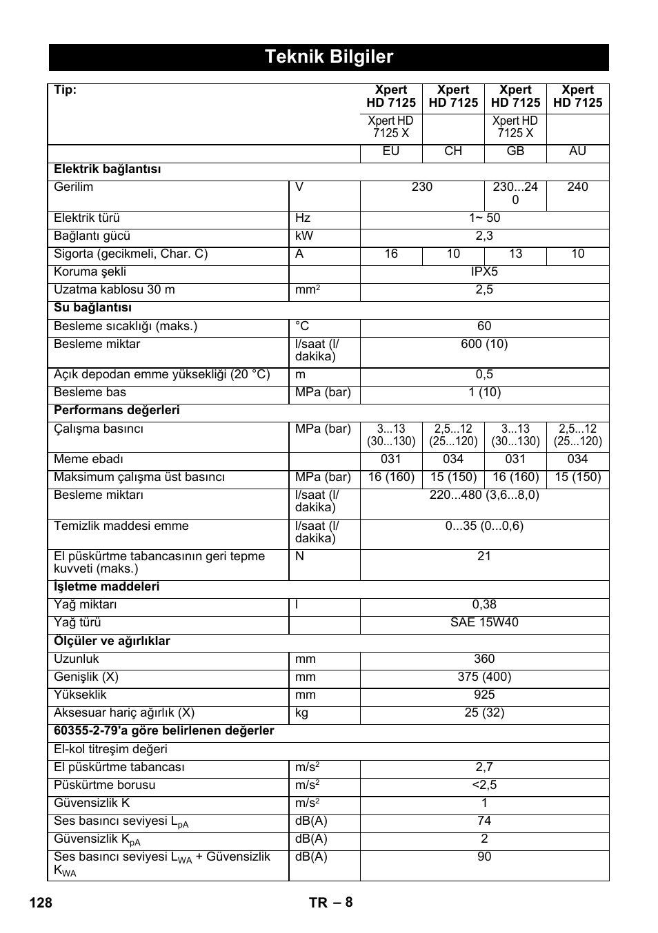Teknik bilgiler | Karcher Xpert HD 7140 X User Manual | Page 128 / 276