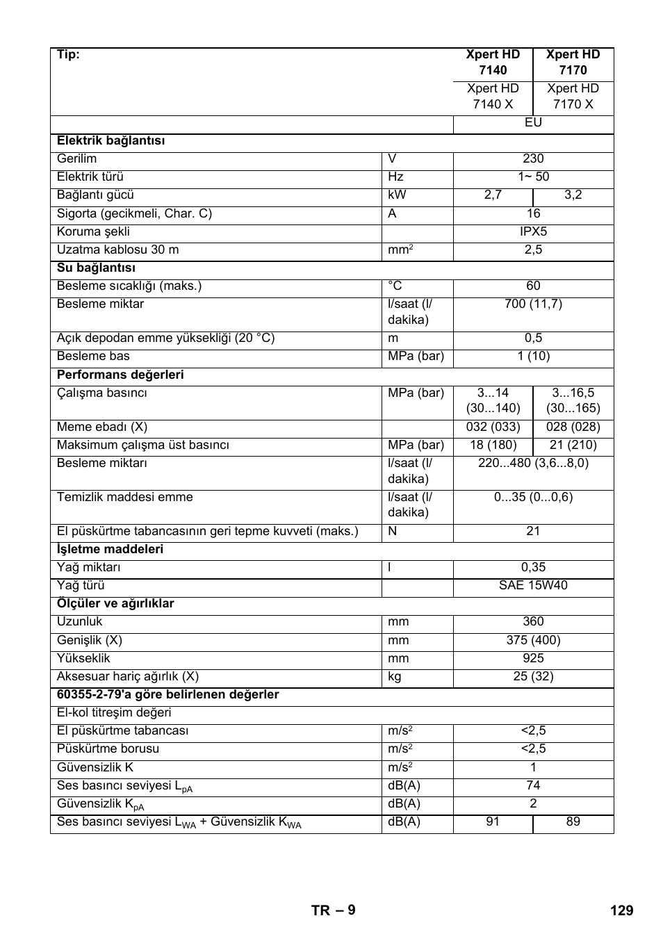 Karcher Xpert HD 7140 X User Manual | Page 129 / 276